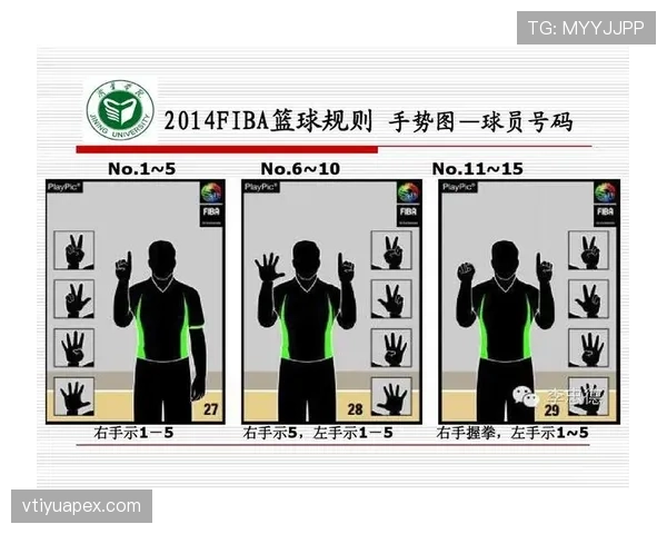 FIBA和NBA规则区别详解:主要差异点与判罚尺度解析 FIBA和NBA规则区别详解:主要差异点与判罚尺度解析