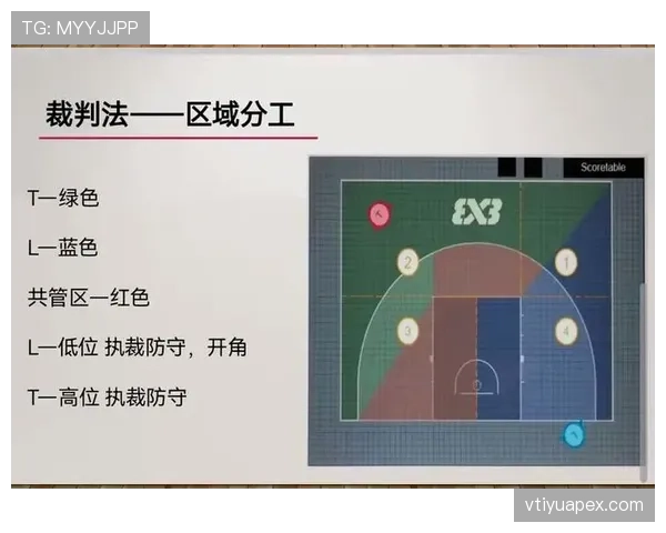 篮球球碰裁判规则核心解读:裁判是否算界外? 篮球球碰裁判规则核心解读:裁判是否算界外?